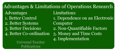 Advantages & Limitations of Operations Research