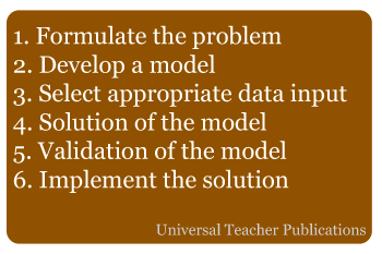 Operations Research Phases, Processes of OR